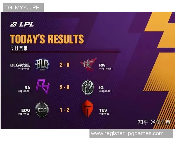 数据分析EDG战队配合表现及其对比赛胜负的影响研究 数据分析EDG战队配合表现及其对比赛胜负的影响研究