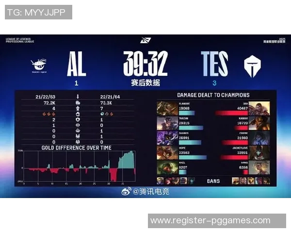 电竞实时数据分析CSGO比赛经验排名TOP10TES领先全场 电竞实时数据分析CSGO比赛经验排名TOP10TES领先全场