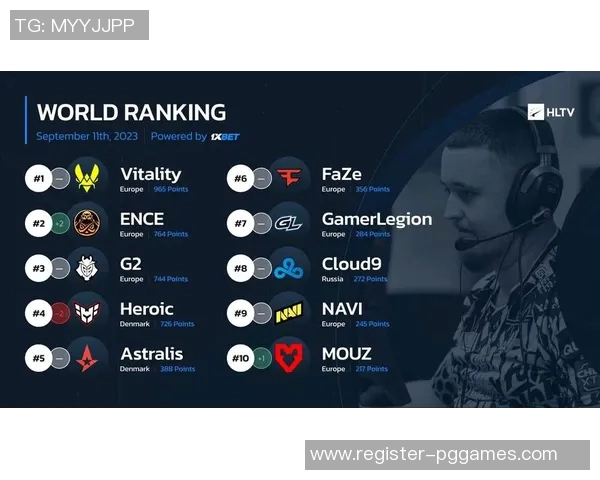 S15电竞总决赛CSGO赛事中V5战队创下历史新高速度排名引发热议