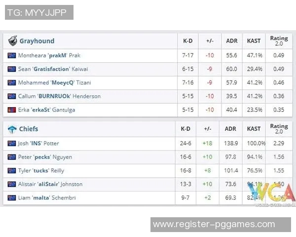 S15LOL比赛中LNG区域防守策略深度解析与CSGO比分对比分析 S15LOL比赛中LNG区域防守策略深度解析与CSGO比分对比分析