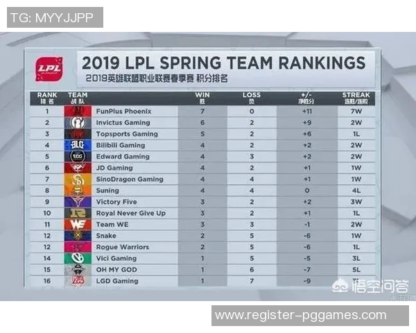 FPX在CSGO技术排行榜中荣登第五名展现强大实力与团队合作精神实时数据 FPX在CSGO技术排行榜中荣登第五名展现强大实力与团队合作精神实时数据