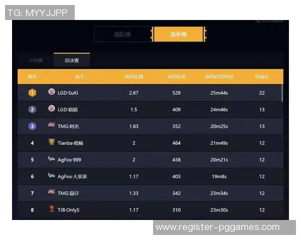 esports最新数据和平精英节奏排名FPX创下历史新高引发电竞圈热议与期待