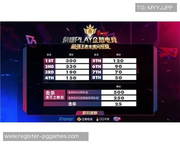 2026电竞新闻最新王者荣耀状态排行榜揭晓TES战队稳居第一名引发热议